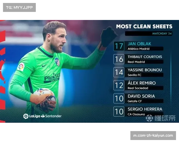 皇马防守体系数据解读 零封次数领跑西甲联赛